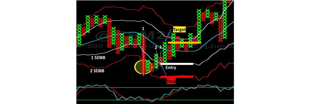 CLiK Trading Education Ltd