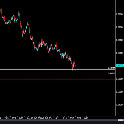 CLiK Trading Education Ltd