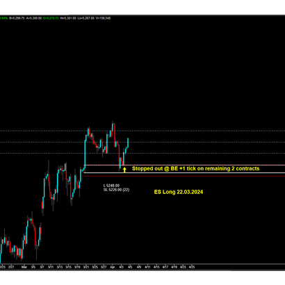 CLiK Trading Education Ltd