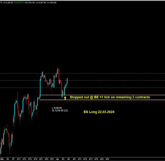 CLiK Trading Education Ltd