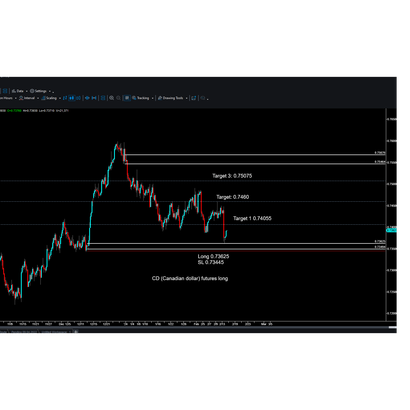 CLiK Trading Education Ltd